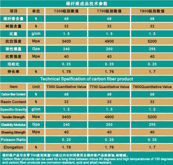 碳纤维成品技术参数.jpg