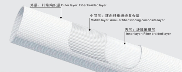 BWFRP电力管的工艺特点和作用